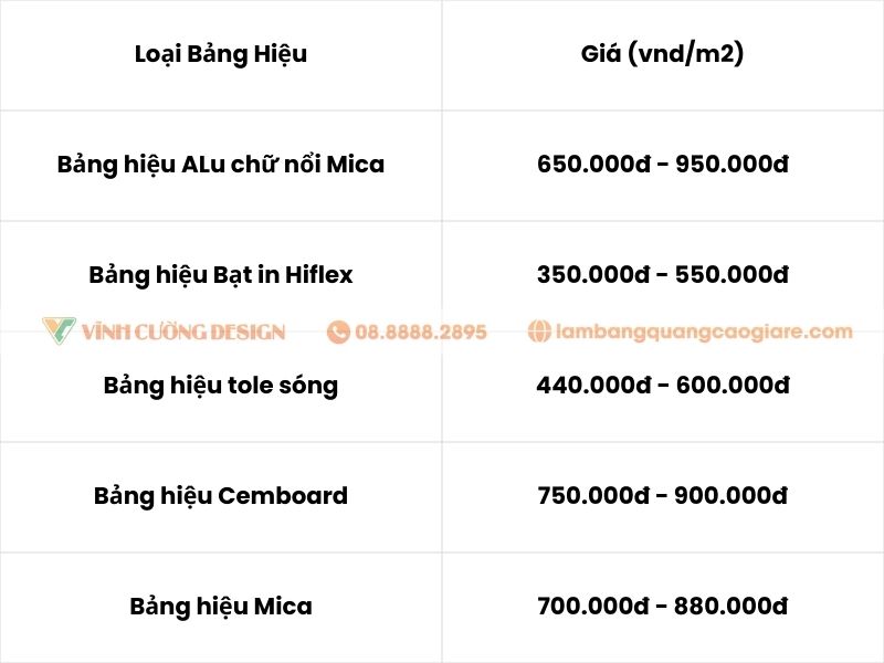 bảng giá làm bảng hiệu giá rẻ